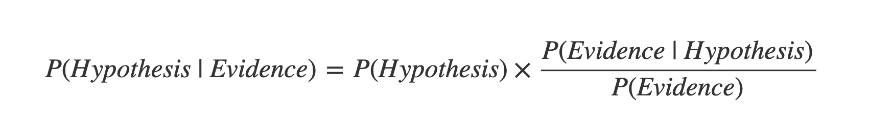 Probability the hypothesis is true, given the evidence is present equals the prior probability of the hypothesis being true times the likelihood of the evidence being present given the hypothesis is true, divided by the marginal probability of the evidence being present under any circumstance