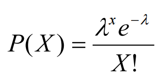 Poisson Distribution – A Formula to Calculate Probability Distribution