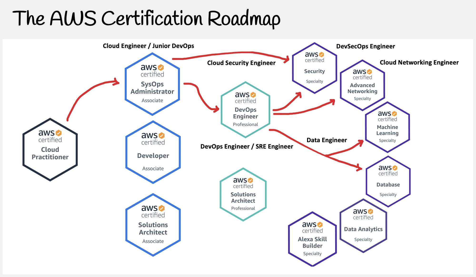 certification-roadmap