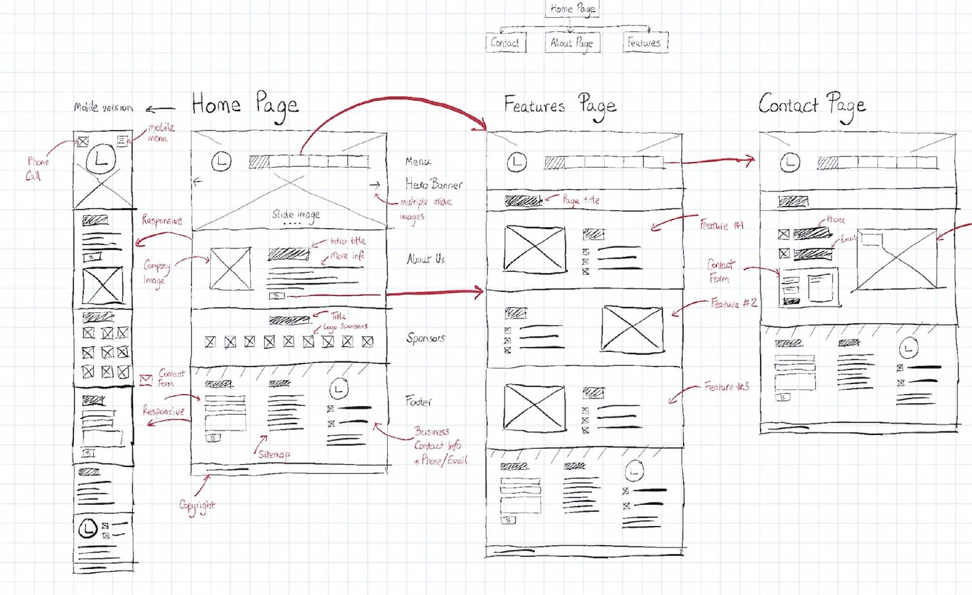 What is a Wireframe? This UX Design Tutorial Will Show You.