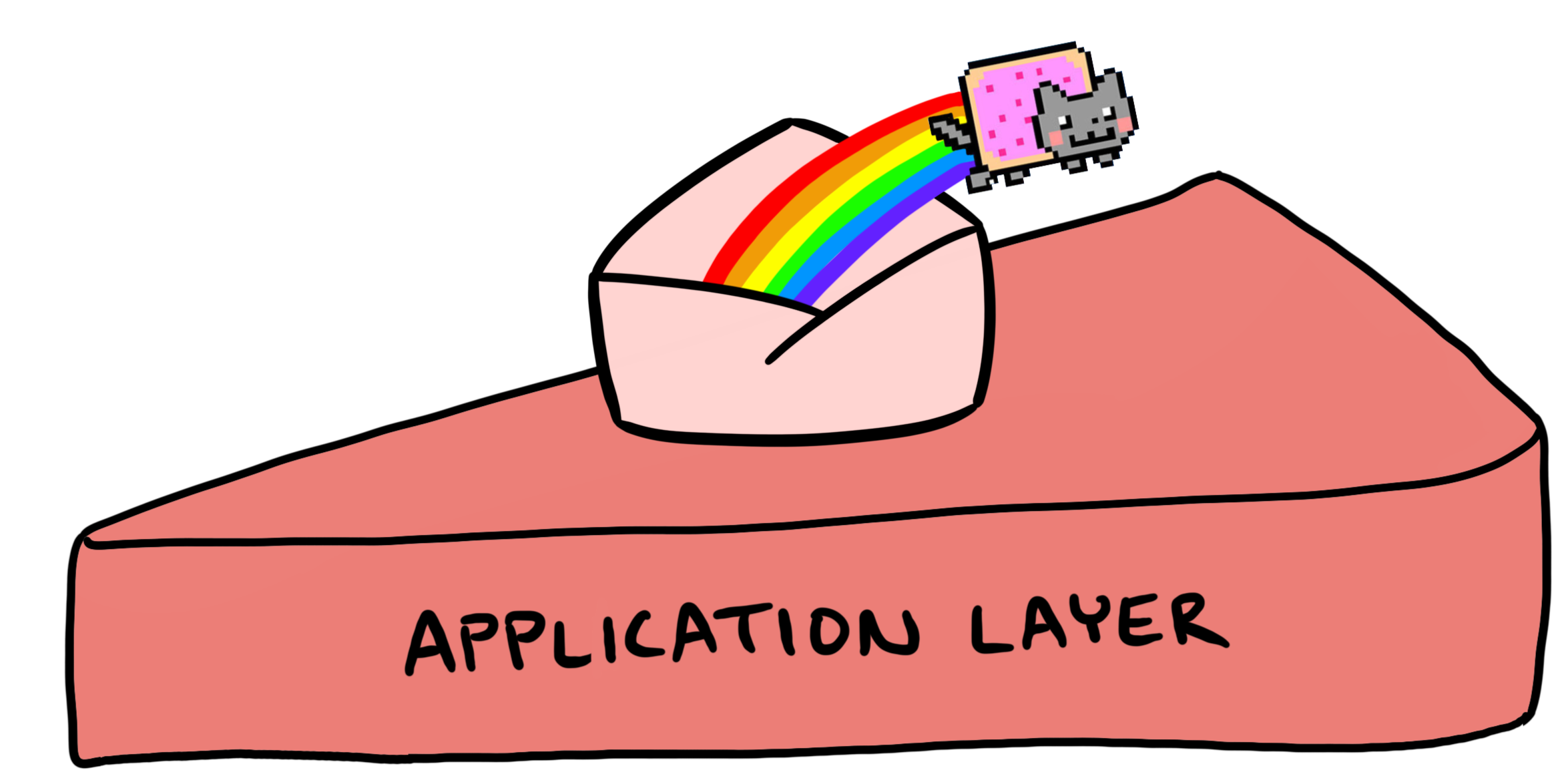 Application cake layer cartoon