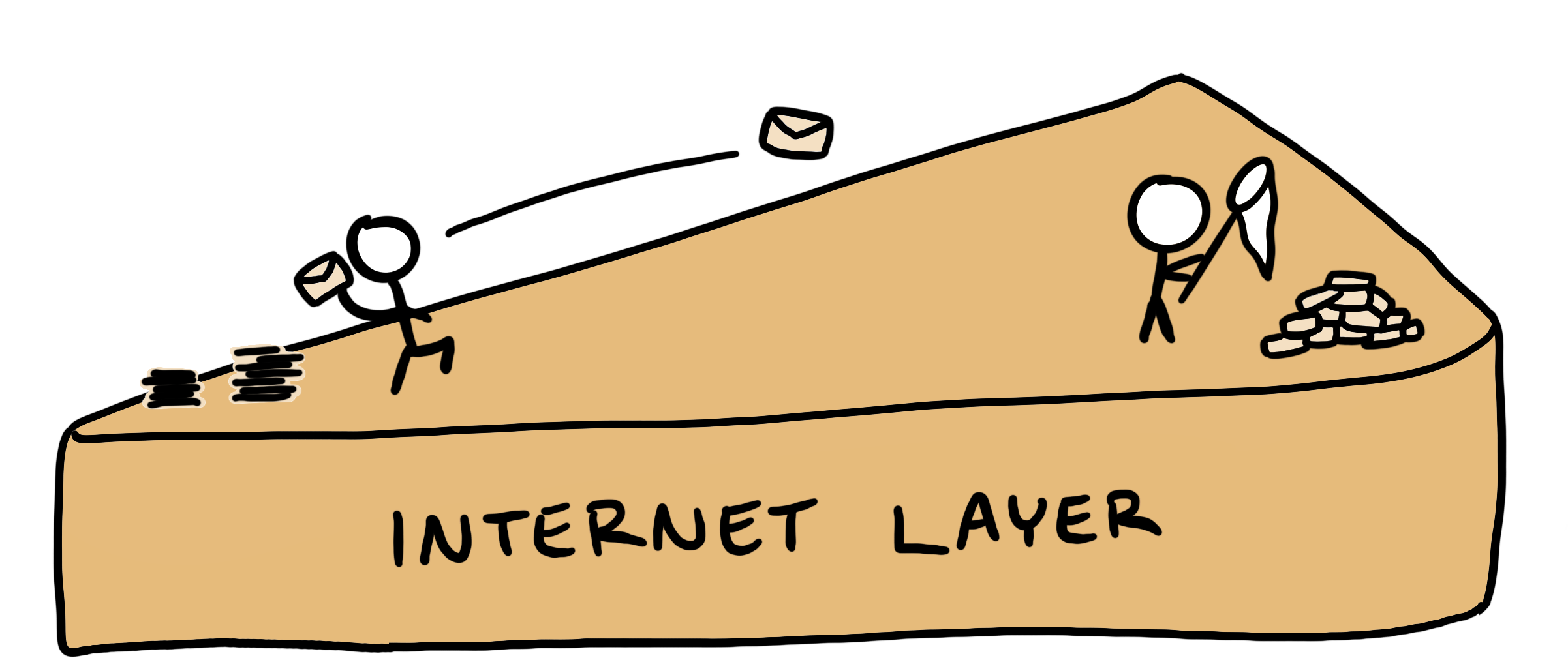 Internet cake layer cartoon
