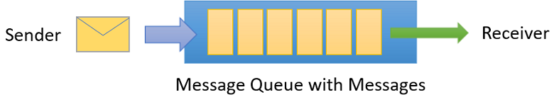 azure_service_bus_messaging_queues-1