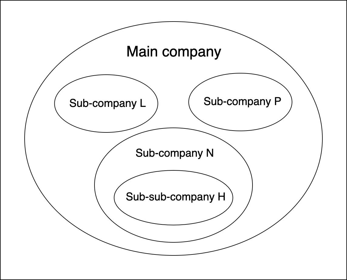 main_company_structure-1