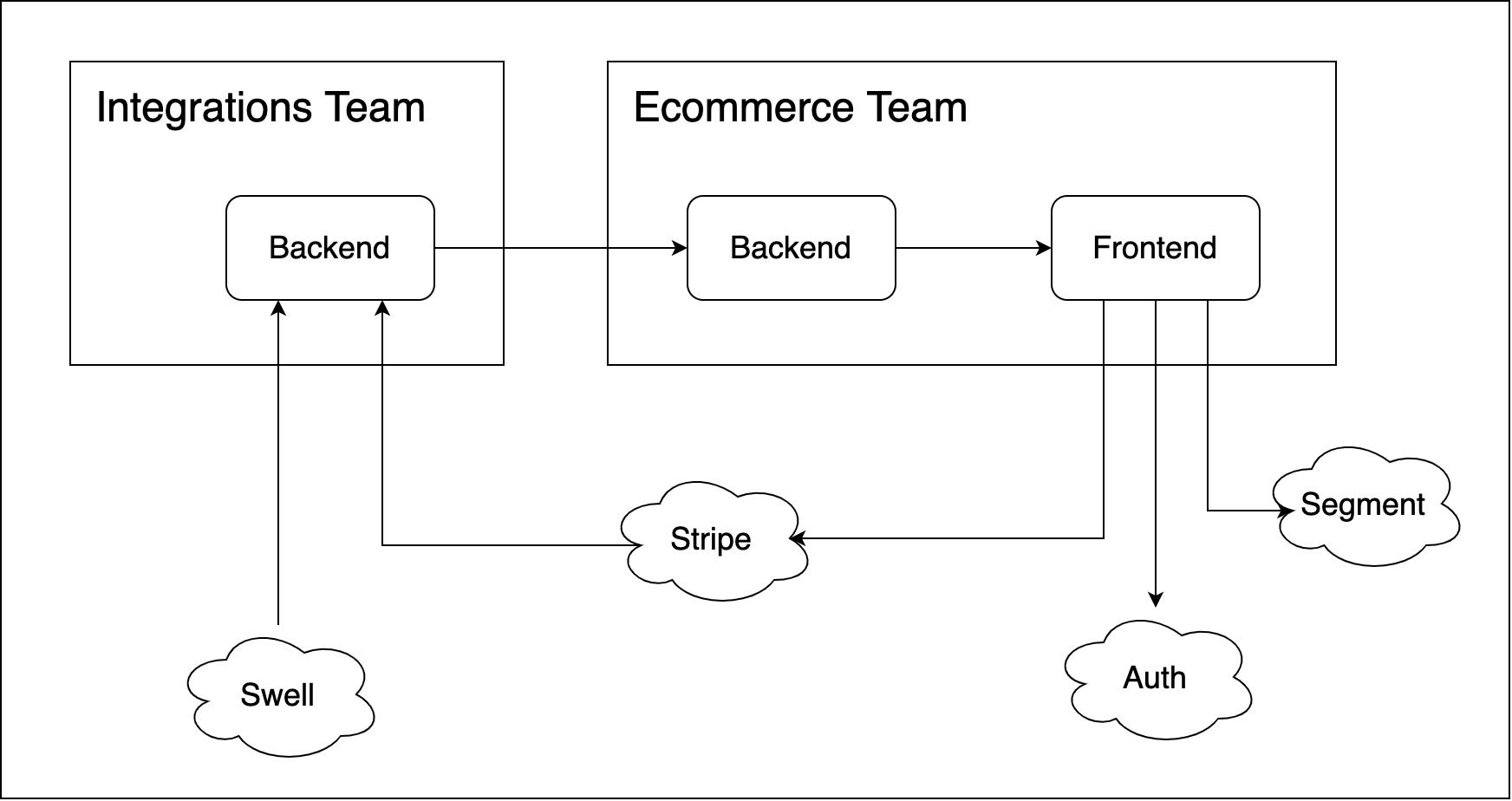 mvp_architecture_overview-1