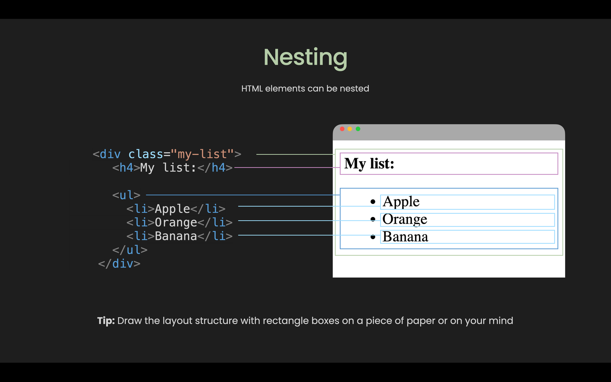 How to Nest HTML Elements