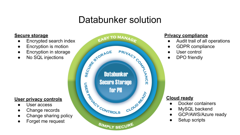 databunker-solution