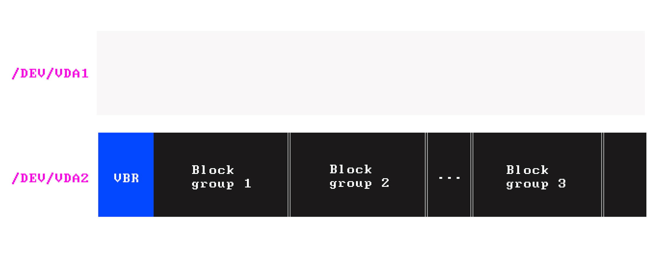 block-group