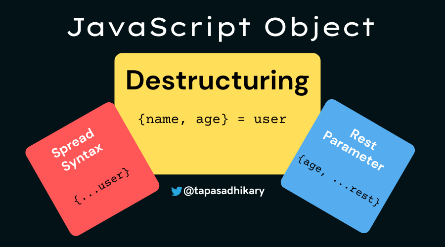 Property destructuring. Rest оператор js. Спред оператор js. JAVASCRIPT object. Object js.