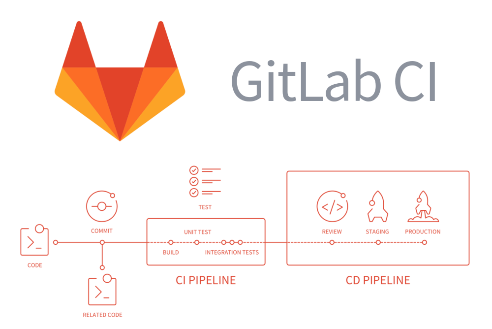 Gitlab CI CD pipeline