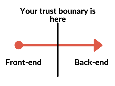 trust-boundary