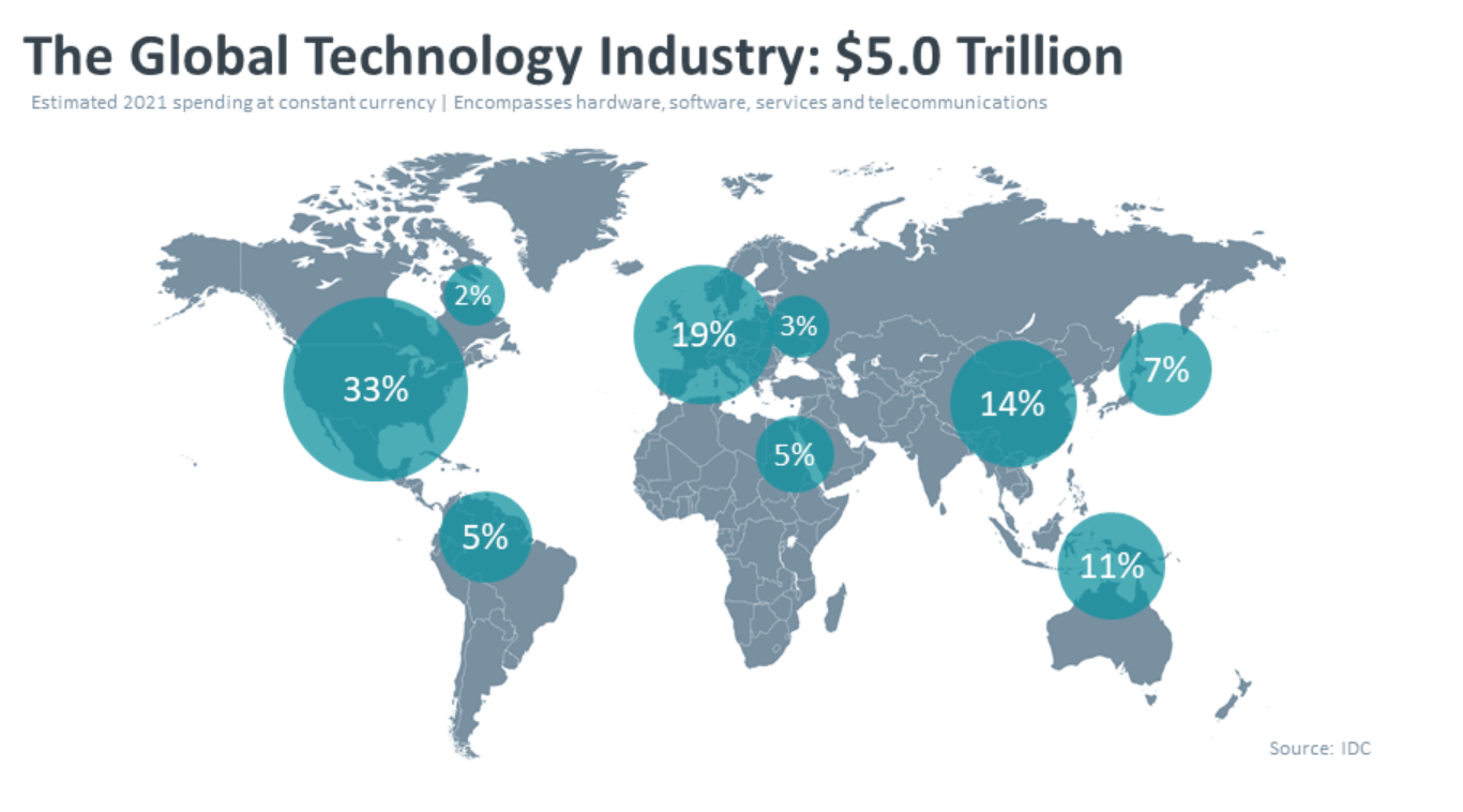 global-tech-industry-idc