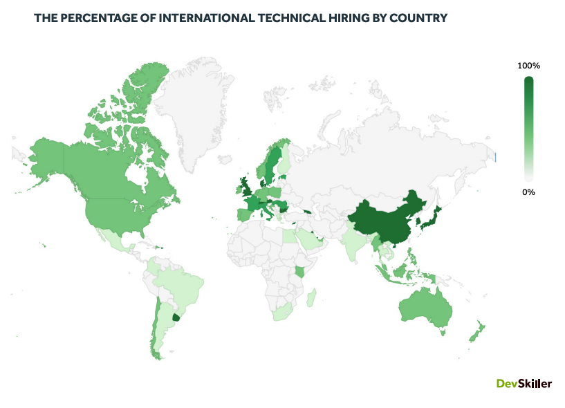 international-tech-hiring-by-country