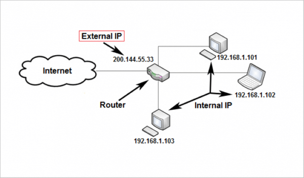 home-network-diagram-1