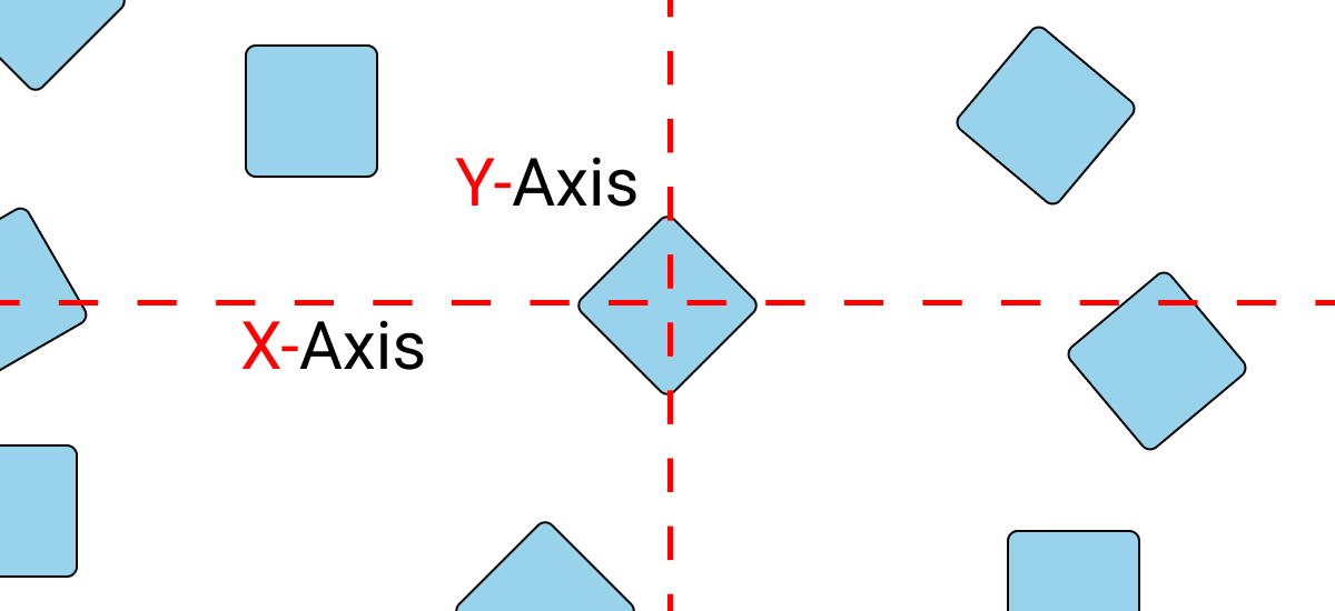 Contenido  asimétrico mostrando los elementos ubicados sin importar el eje X o Y.