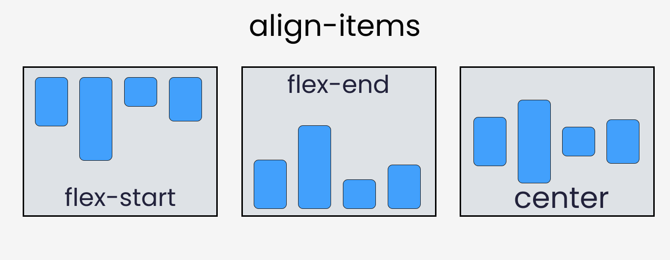valores de Flexbox para la propiedad align-items