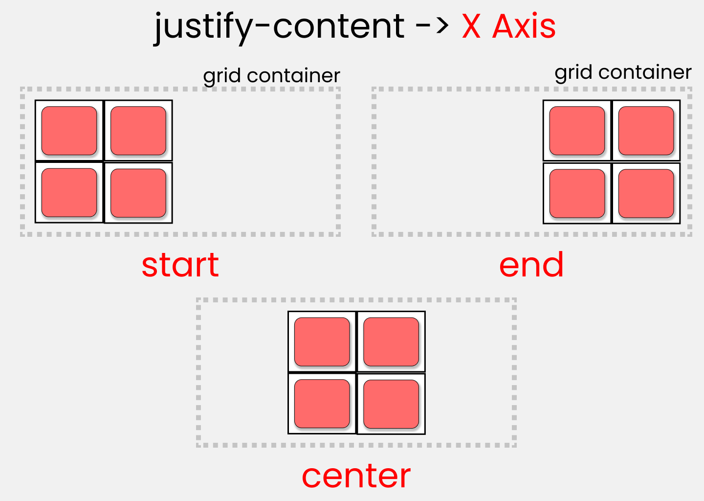 valores de grid para la propiedad justify-content