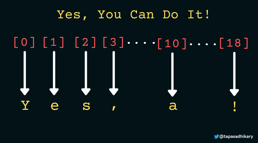 Javascript Split – How To Split A String Into An Array In Js