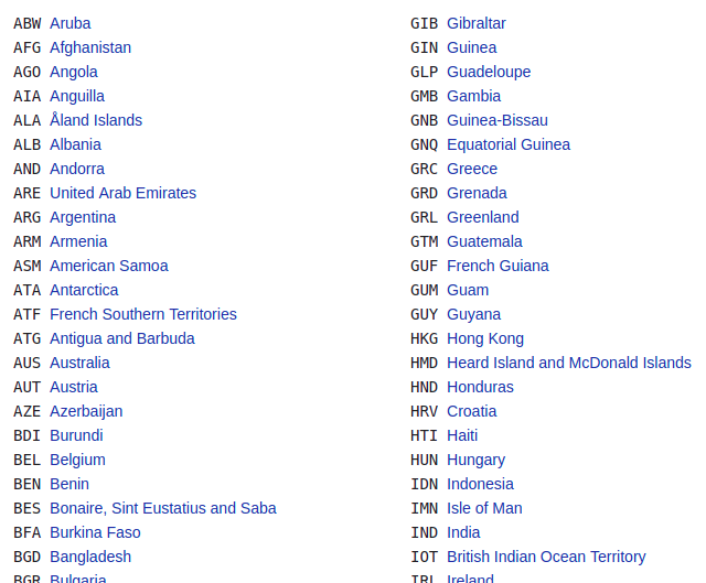 list of countries and corresponding codes