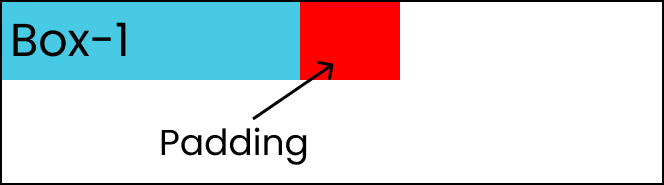 Image showing padding-right
