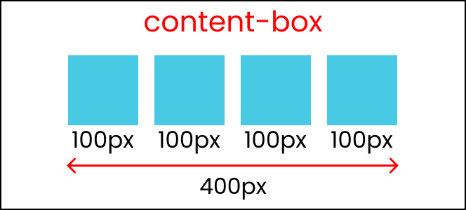 Boxes using the content-box value