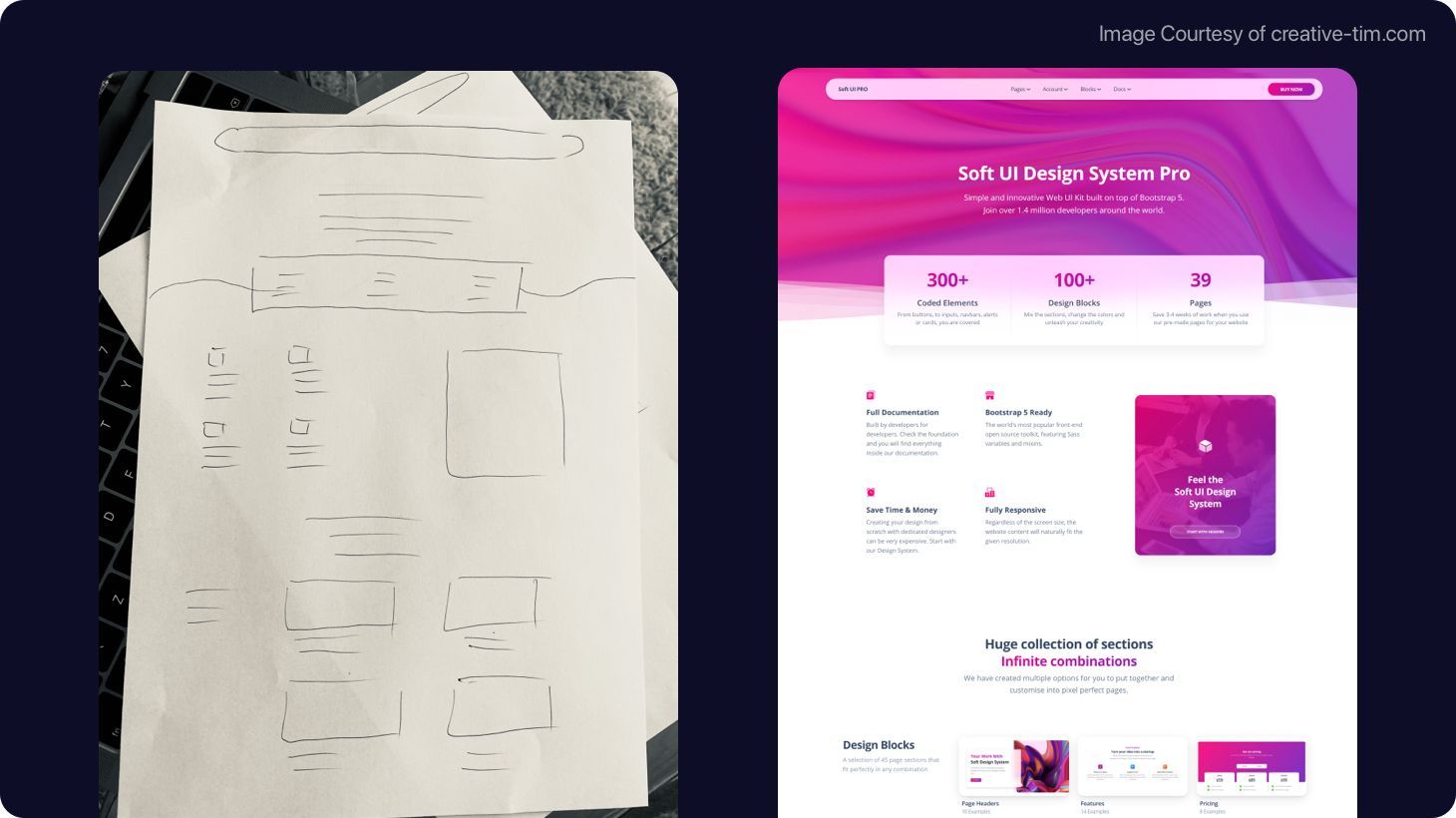 A simple UX design wireframe and a hi-fi UI prototype for the same web page.