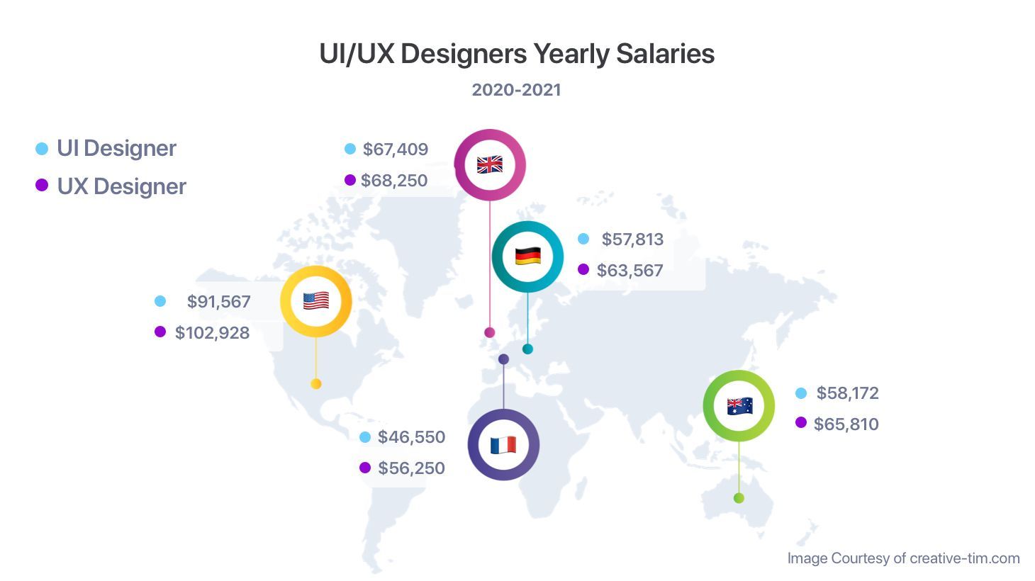 A map showing different UI/UX designer salaries in different parts of the world.