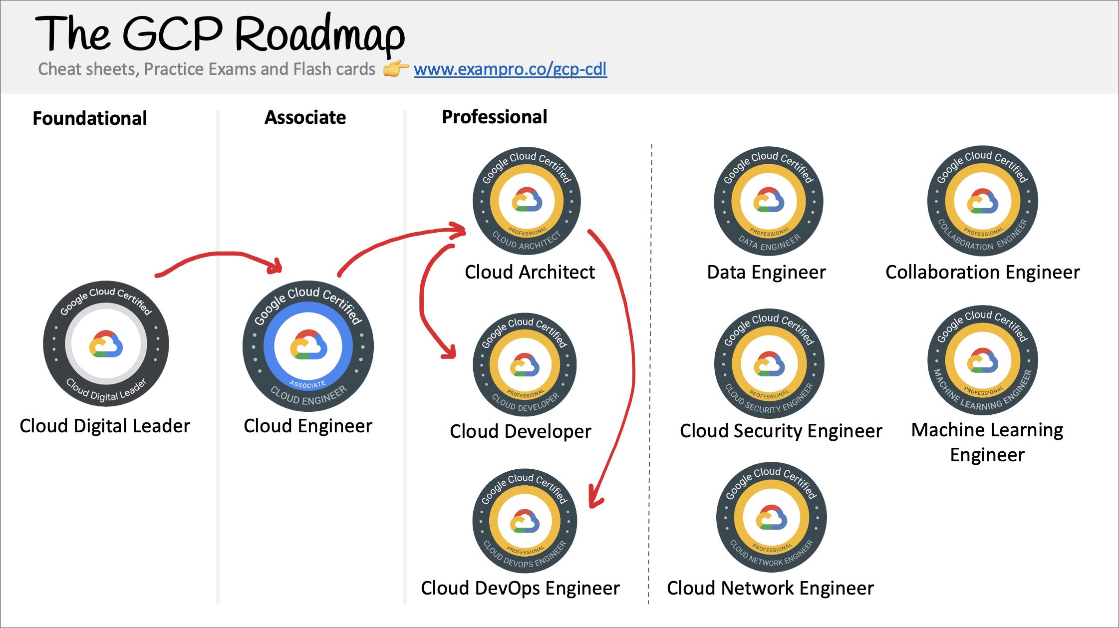 How hard is Google Cloud certification?