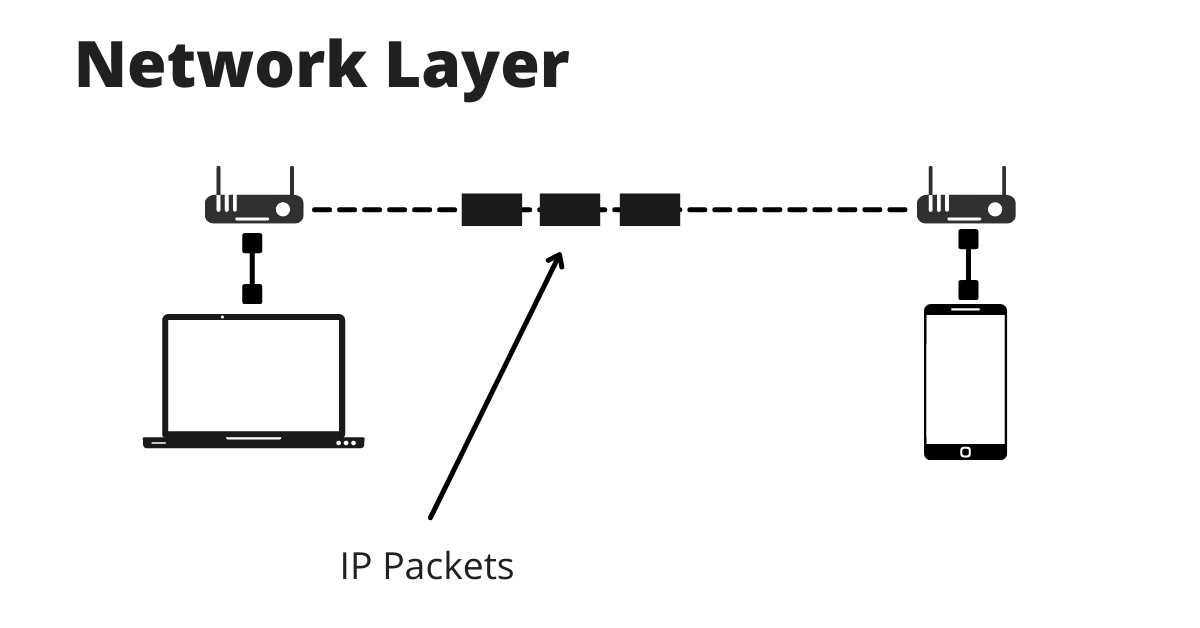 Network-Layer-1