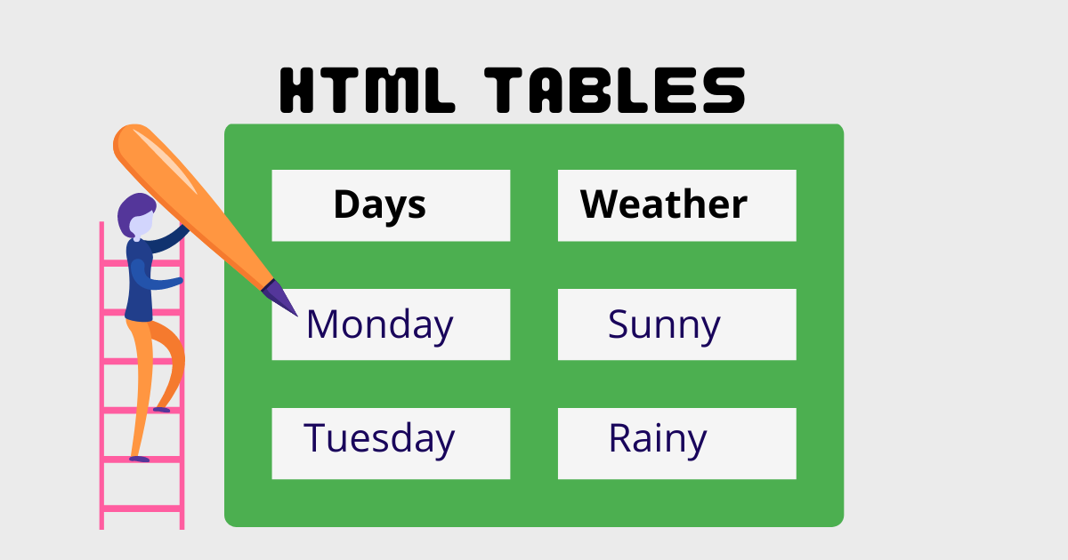 A certain St Beg HTML Tables – Table Tutorial with Example Code