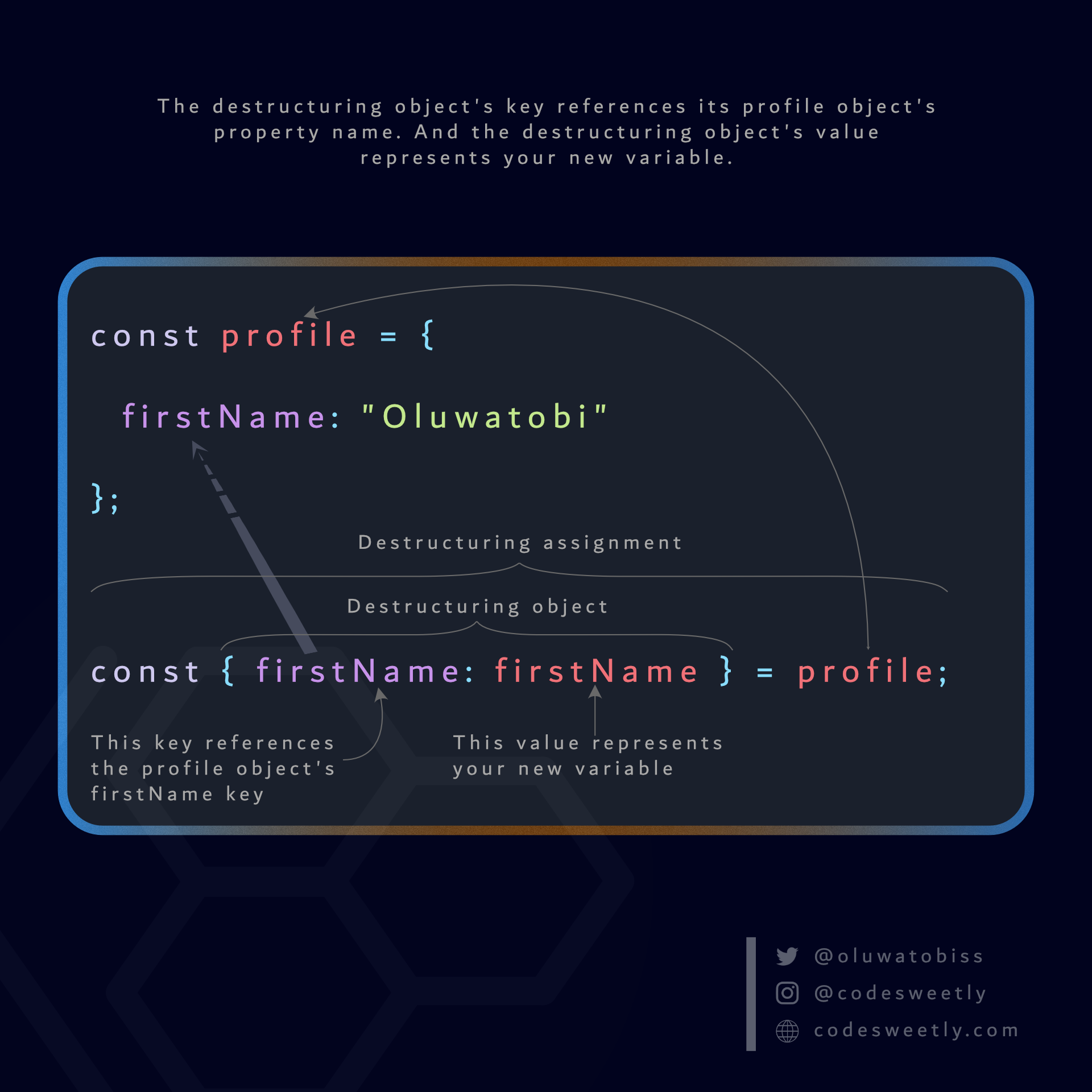 Estructura del objeto JavaScript Estructura de la asignación de destrucción