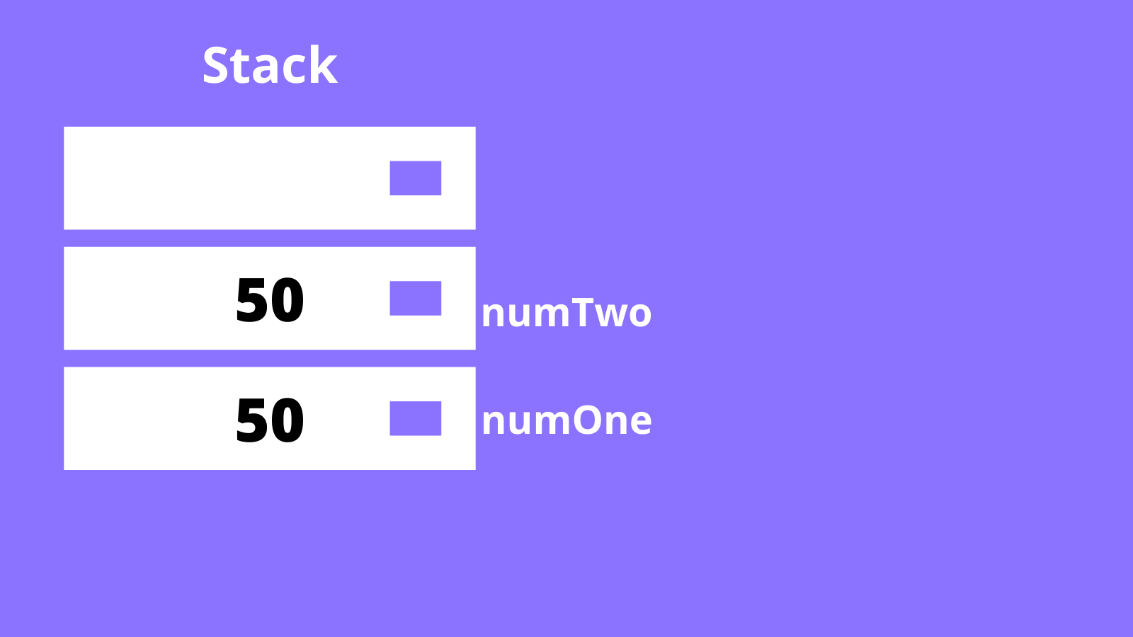 Storing data on the stack