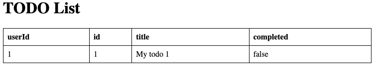 Single Todo Item Shown in an HTML Table