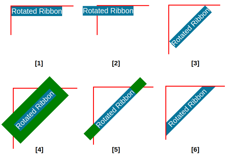 Step-by-Step illustration of the Rotated Ribbon