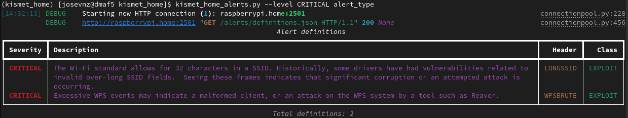 alert_definitions_filtered_by_level