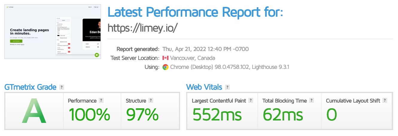 GTmetrix report for limey.io showing A score and 552ms of load time