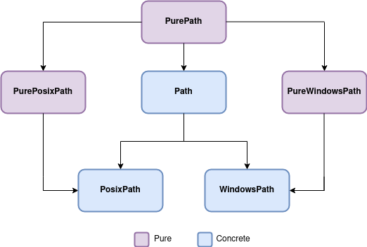 pathlib-diagram