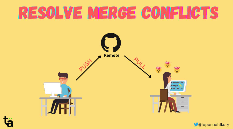 How to Resolve Merge Conflicts in Git – A Practical Guide with ... image