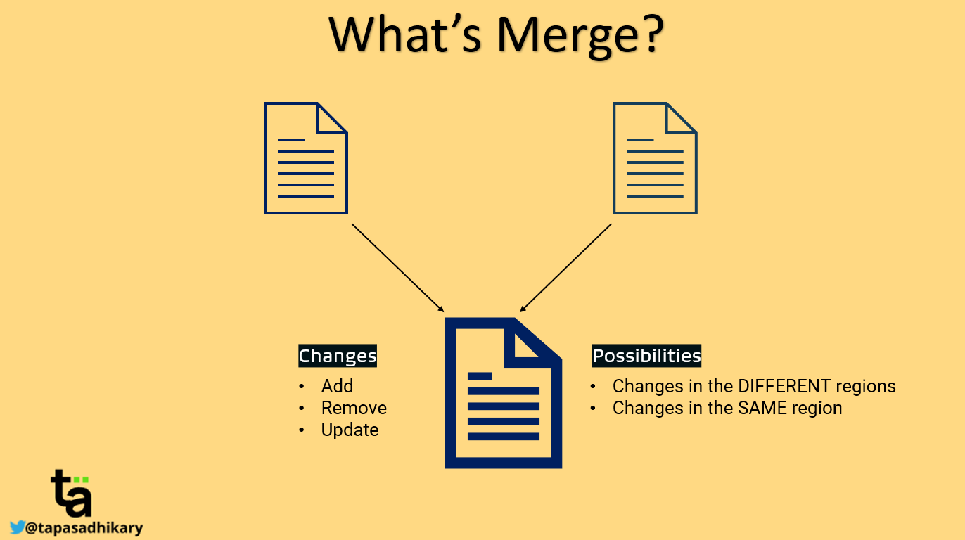 noodzaak Berucht elleboog How to Resolve Merge Conflicts in Git – A Practical Guide with Examples