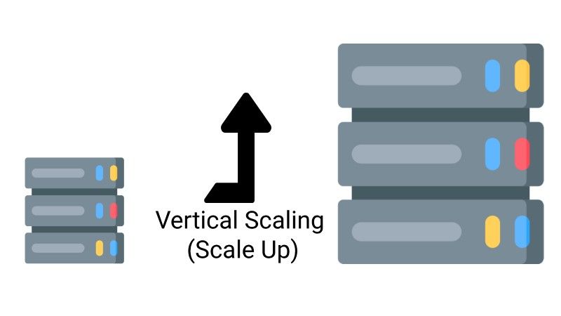 02vertical-scaling-software-scalability
