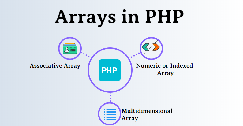 php array assign keys
