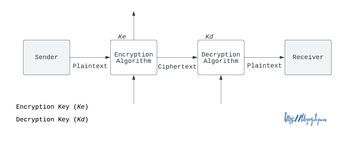 Cryptography--2-