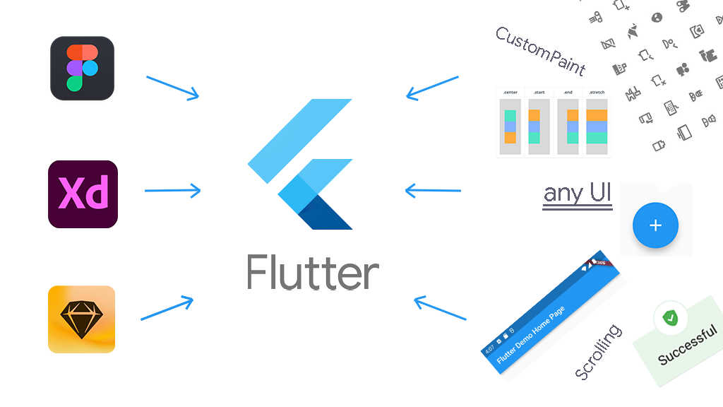 How to Implement Any UI in Flutter