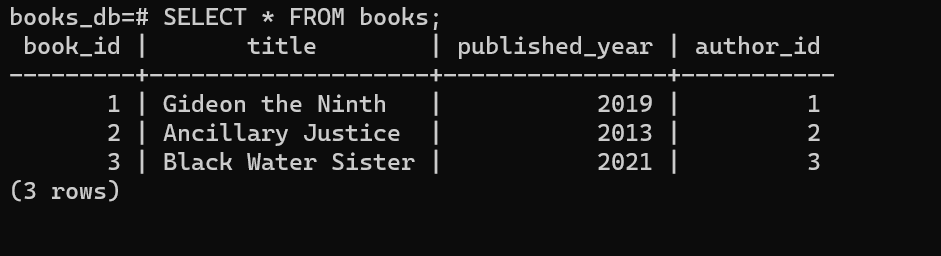 Querying all data from the books table