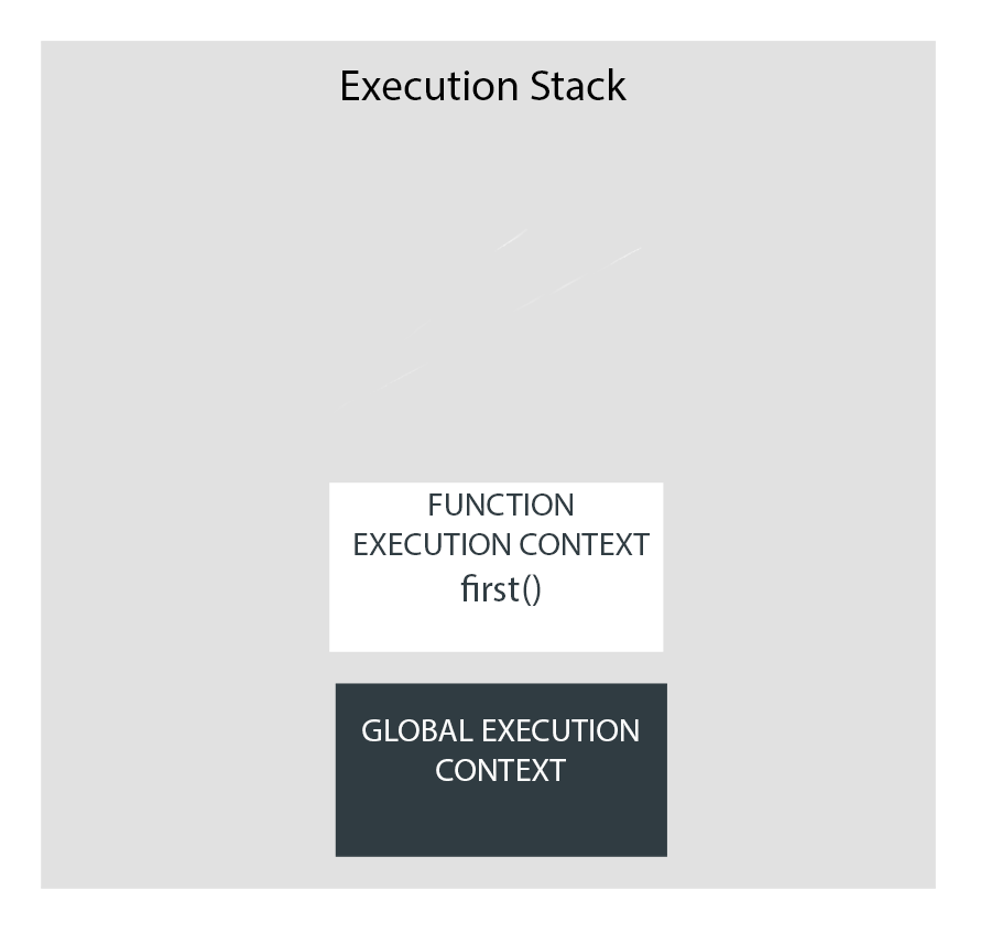 execution-context-1-1