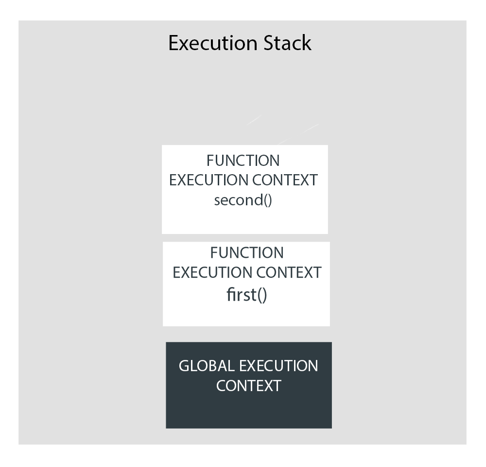 execution-context-2-1