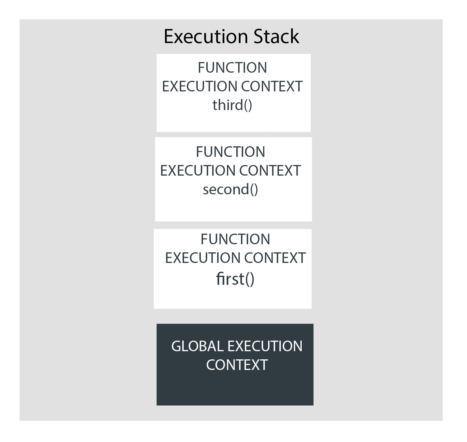 execution-context-3