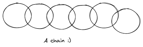 A-chain