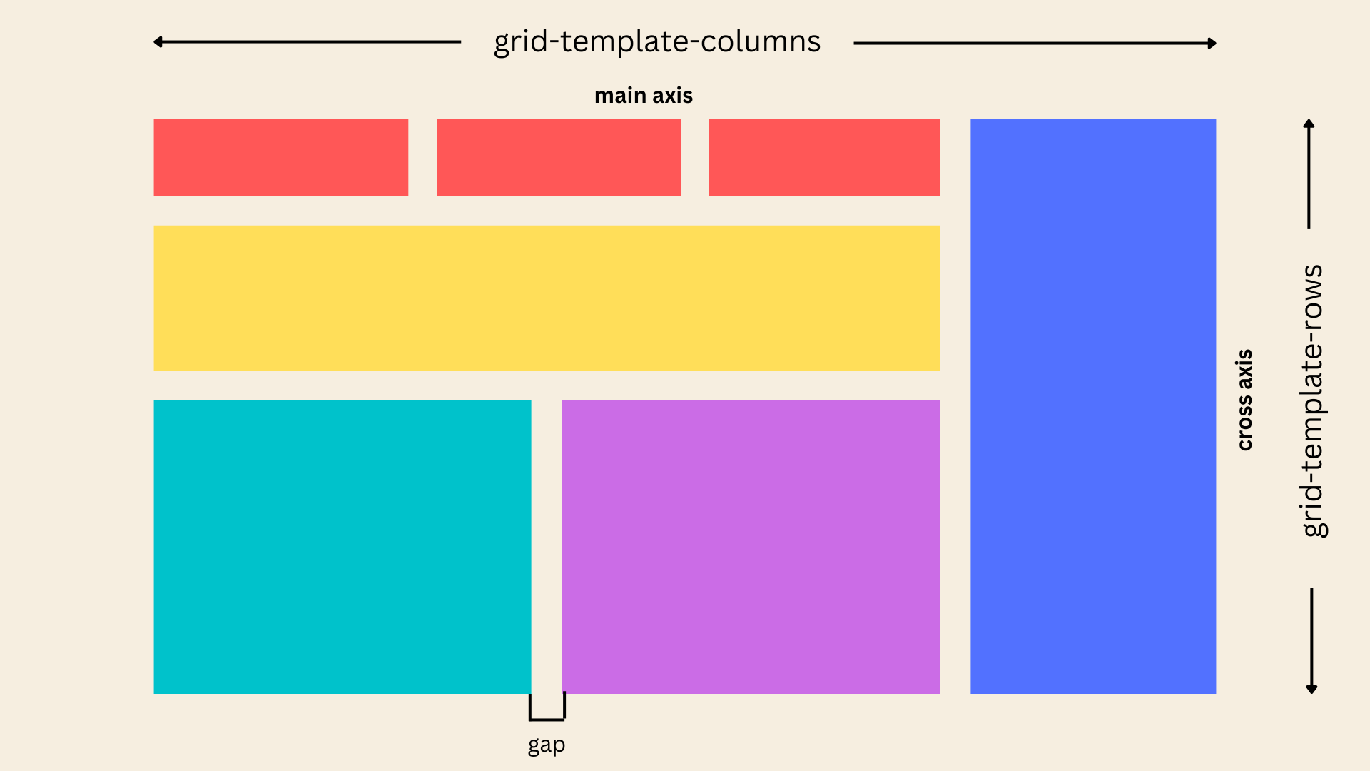 CSS-Grid