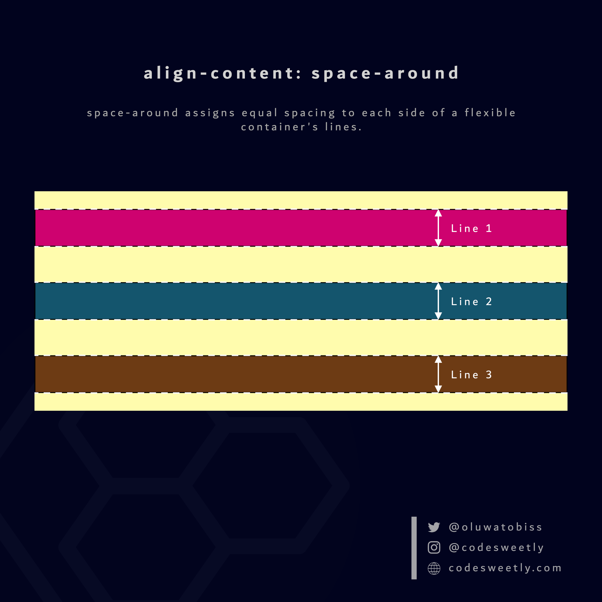 Illustration of align-content's space-around value